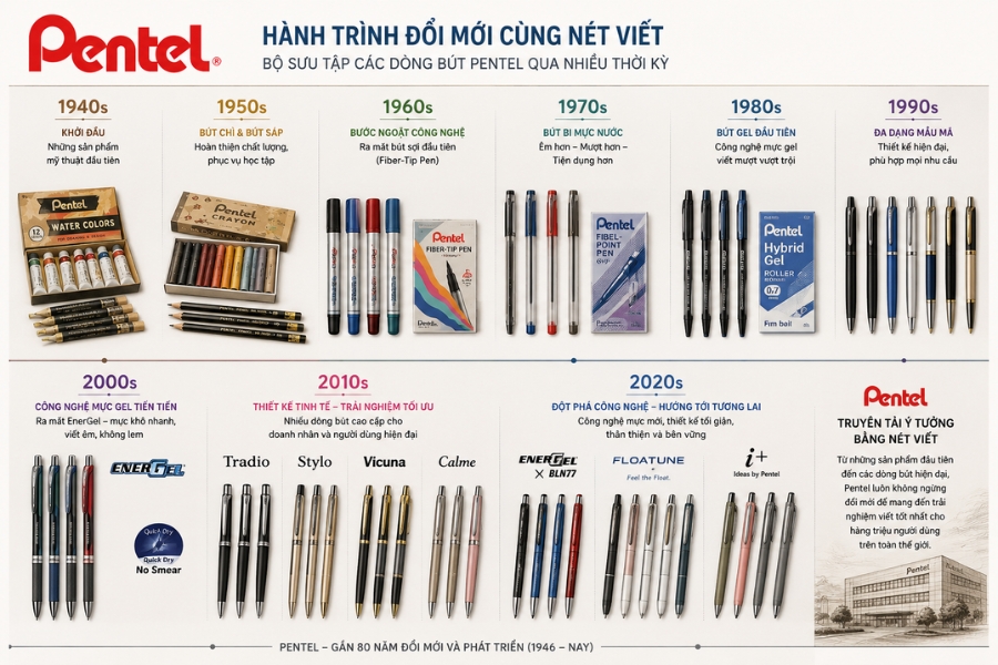 Các dòng bút Pentel